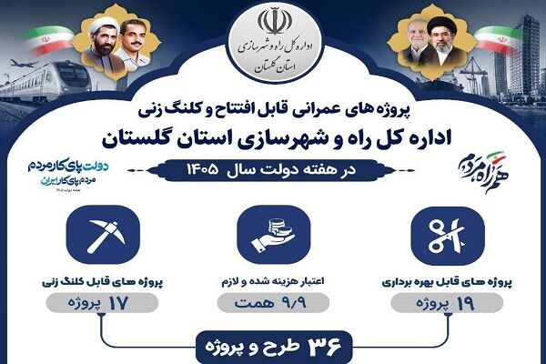 اطلاع نگاشت | پروژه های عمرانی قابل افتتاح و کلنگ زنی اداره کل راه و شهرسازی استان گلستان در هفته دولت سال ۱۴۰۵