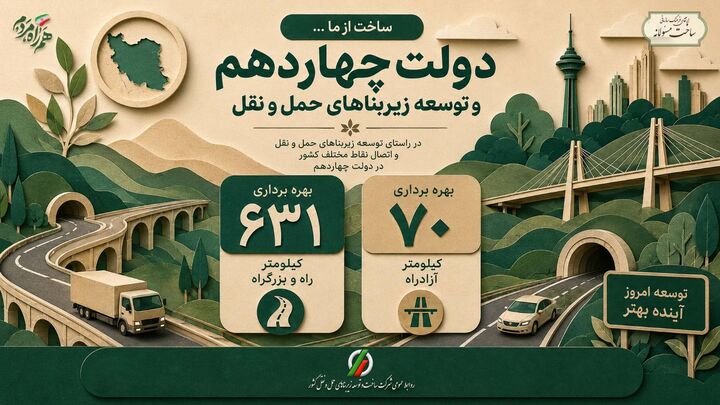 اطلاع‌نگاشت| افتتاح پروژه‌های راه و آزادراه در هفته دولت