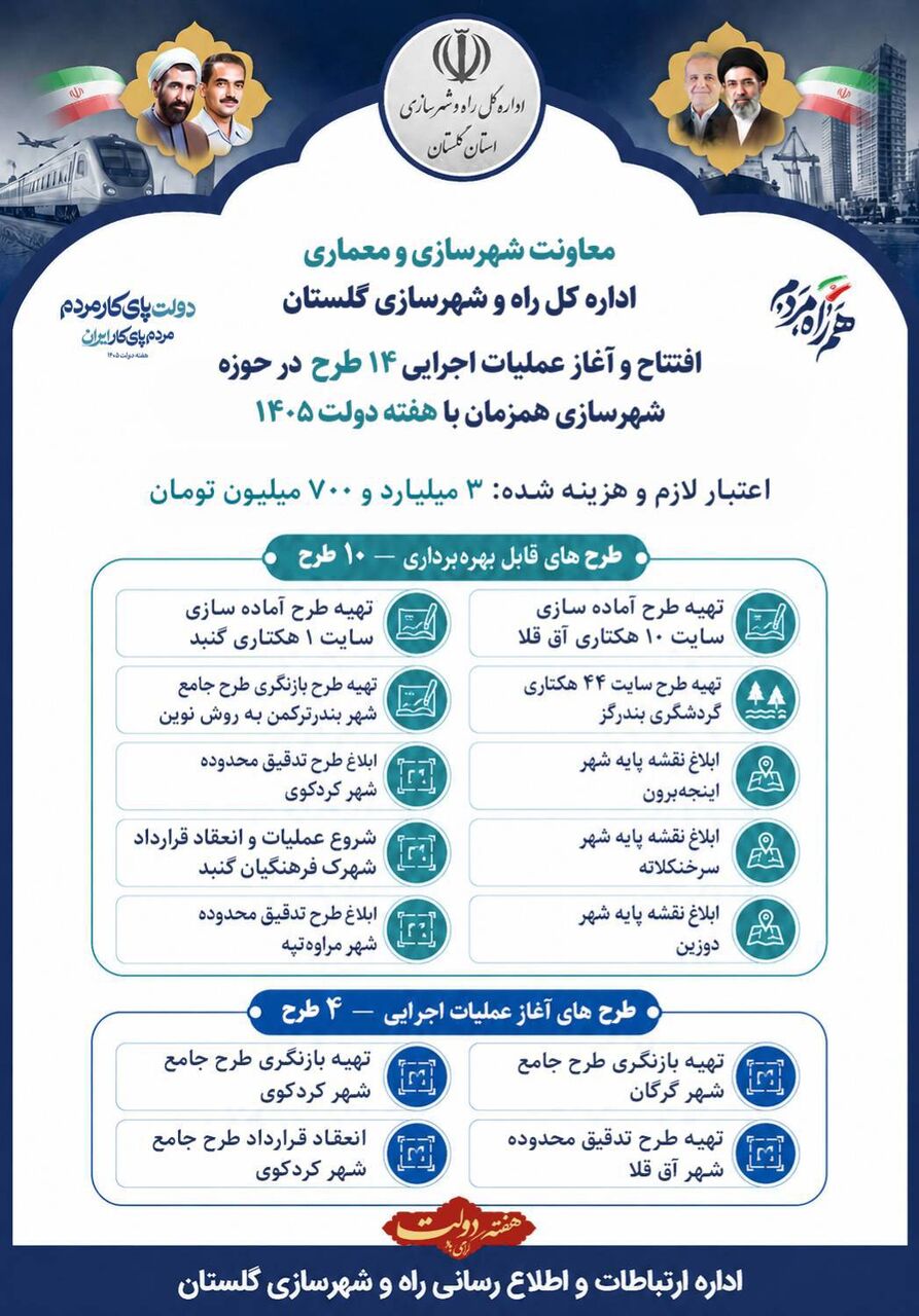 اطلاع نگاشت | طرح های قابل افتتاح و بهره برداری در حوزه معاونت شهرسازی و معماری راه و شهرسازی گلستان در هفته دولت ۱۴۰۵ 
