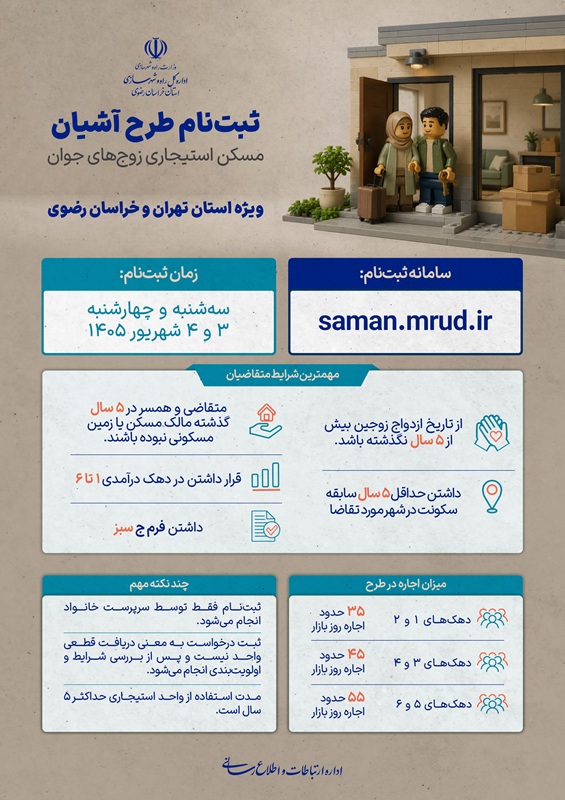 اطلاع نگاشت| ثبت نام طرح آشیان مسکن استیجاری زوج های جوان ویژه استان های تهران و خراسان رضوی