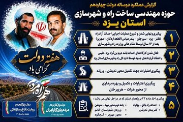 اطلاع نگاشت/عملکرد دو ساله دولت چهاردهم حوزه مهندسی ساخت راه و شهرسازی استان یزد
