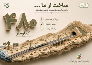 اطلاع‌نگاشت| دستاورد دولت چهردهم در توسعه شبکه ریلی