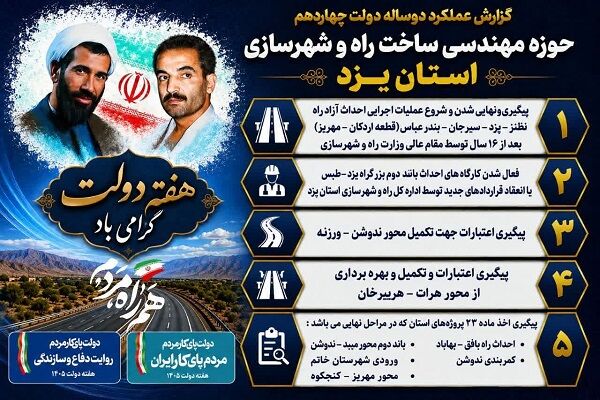گزارش عملکرد دو ساله دولت چهاردهم حوزه مهندسی ساخت راه و شهرسازی استان یزد