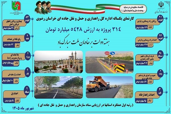 اطلاع نگاشت|  کارنمای یکساله اداره کل راهداری و حمل و نقل جاده ای خراسان رضوی از شهریور سال گذشته تا هفته دولت امسال