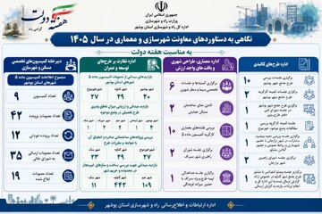 اطلاع نگاشت معاونت شهرسازی و معماری بوشهر.