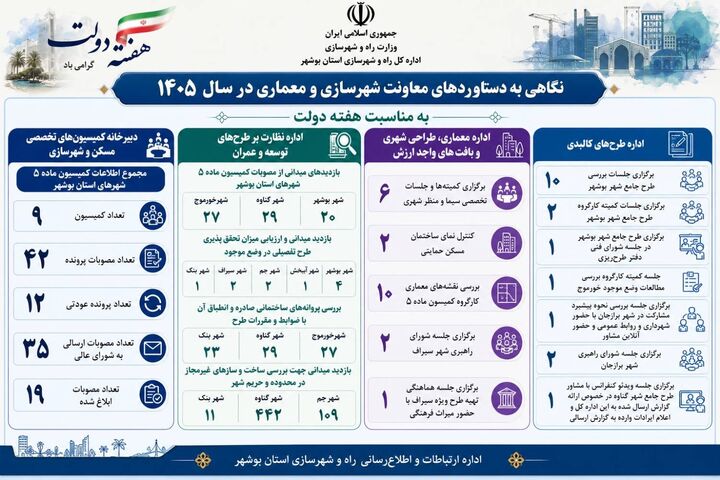 اطلاع نگاشت معاونت شهرسازی و معماری بوشهر.