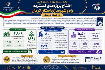 اطلاع نگاشت| گشایش فصل جدید توسعه زیرساختی در کرمان/کارنامه موفق راه و شهرسازی استان در هفته دولت