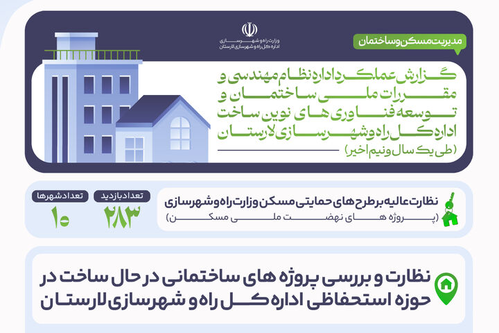 اطلاع نگاشت | گزارش عملکرد اداره نظام مهندسی و مقررات ملی ساختمان و توسعه فناوری های نوین ساخت اداره کل راه وشهرسازی لارستان طی یک سال و نیم اخیر