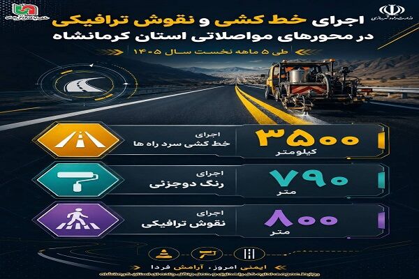 ️اطلاع نگاشت | اجرای خط‌کشی و نقوش ترافیکی در محورهای مواصلاتی استان کرمانشاه