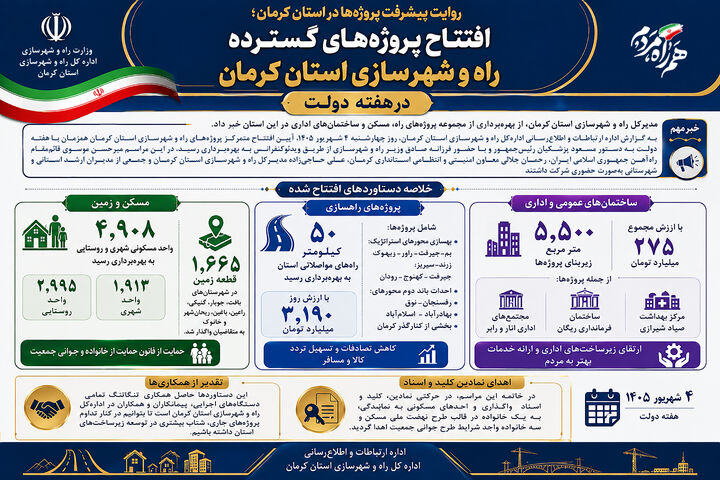 کرمان