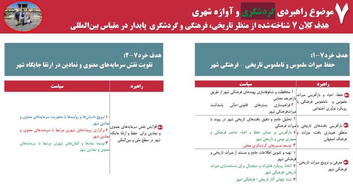 از میراث تاریخی تا اقتصاد گردشگری؛ نسخه اصفهان ۱۴۲۰ برای جهانیشدن