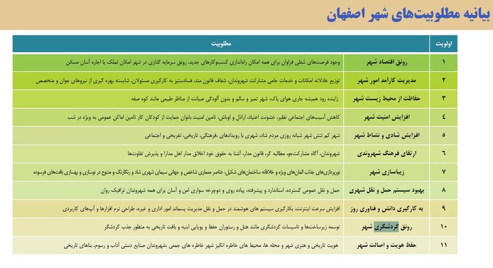 از میراث تاریخی تا اقتصاد گردشگری؛ نسخه اصفهان ۱۴۲۰ برای جهانی‌شدن