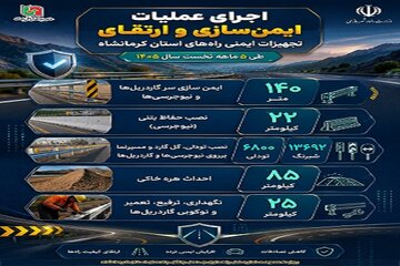 ️اطلاع نگاشت | اجرای گسترده عملیات ایمن‌سازی و ارتقای تجهیزات ایمنی راه‌ها