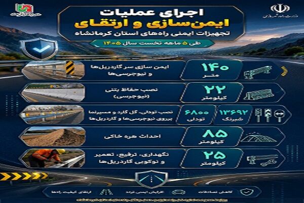 ️اطلاع نگاشت | اجرای گسترده عملیات ایمن‌سازی و ارتقای تجهیزات ایمنی راه‌ها در محورهای مواصلاتی استان کرمانشاه