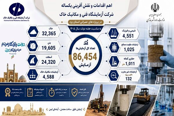 آزمایشگاه یزد