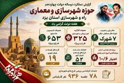 گزارش عملکرد دو ساله دولت چهاردهم حوزه شهرسازی و معماری راه و شهرسازی استان یزد