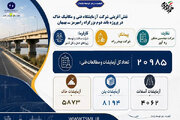اطلاع‌نگاشت| نقش آفرینی شرکت آزمایشگاه فنی و مکانیک خاک در پروژه باند دوم بزرگراه رامهرمز- بهبان
