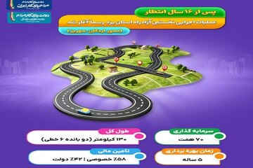 آغاز عملیات اجرایی نخستین آزادراه استان یزد پس از ۱۶ سال انتظار