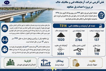 اطلاع‌نگاشت| دستاورد شرکت آزمایشگاه فنی و مکانیک خاک در پروژه احداث پل عناقچه استان خوزستان