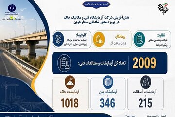 اطلاع‌نگاشت| شرکت آزمایشگاه فنی و مکانیک خاک در نقش آفرینی ارتقاء کیفیت پروژه محور شادگان_ دارخوین