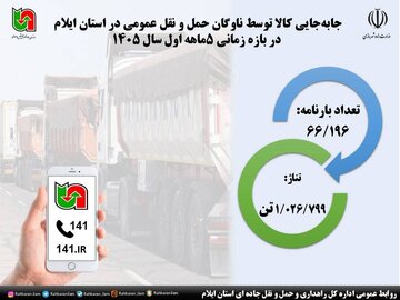 اطلاع نگاشت| جابه جایی کالا توسط ناوگان حمل و نقل عمومی در استان ایلام در بازه زمانی ۵ ماهه سال ۱۴۰۵