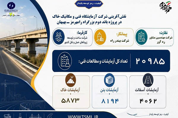 اطلاع‌نگاشت| نقش آفرینی شرکت آزمایشگاه فنی و مکانیک خاک در پروژه باند دوم بزرگراه رامهرمز- بهبان