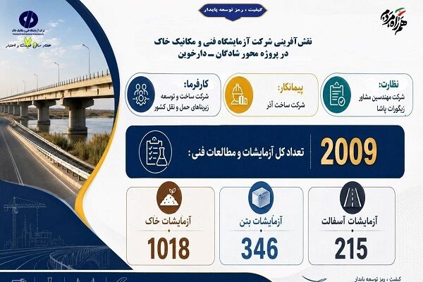 اطلاع‌نگاشت| شرکت آزمایشگاه فنی و مکانیک خاک در نقش آفرینی ارتقاء کیفیت پروژه محور شادگان_ دارخوین