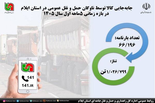 اطلاع نگاشت| جابه جایی کالا توسط ناوگان حمل و نقل عمومی در استان ایلام در بازه زمانی ۵ ماهه سال ۱۴۰۵
