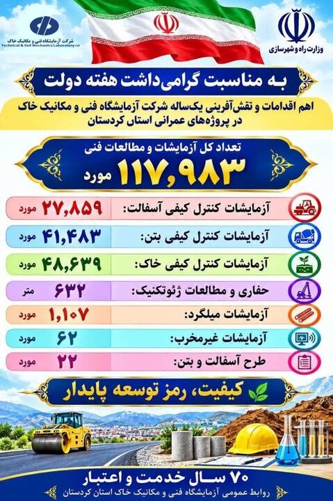 آزمایشگاه مکانیک خاک کردستان