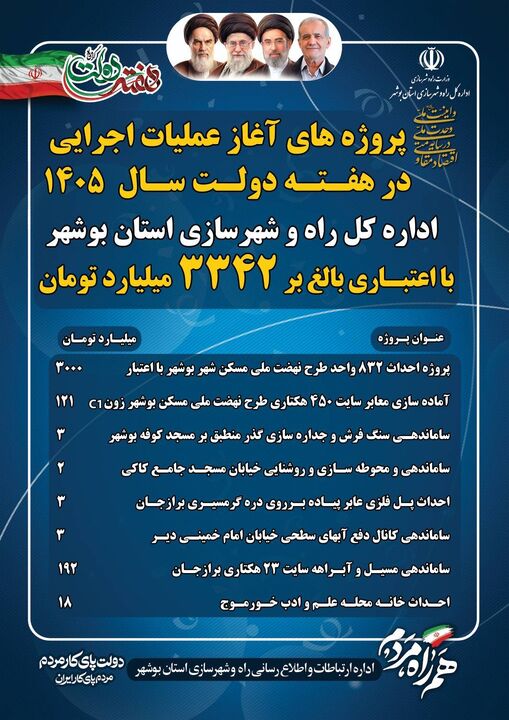 اطلاع‌نگاشت| اقدامات و نقش آفرینی شرکت آزمایشگاه فنی و مکانیک خاک کردستان در پروژه های عمرانی استان