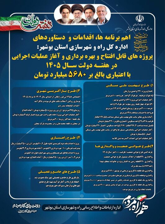 اهم پروژه ها و دستاوردها راه و شهرسازی بوشهر