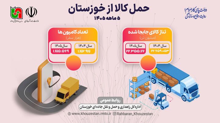 اطلاع نگاشت| حمل کالا از خوزستان طی ۵ ماهه ۱۴۰۵