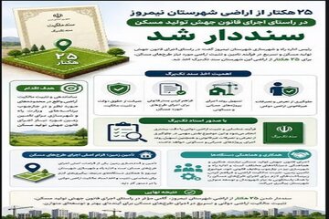 اطلاع نگاشت| اخذ سند تک برگ برای ۲۵ هکتار از اراضی شهرستان نیمروز  سیستان و بلوچستان در راستای طرح نهضت ملی مسکن