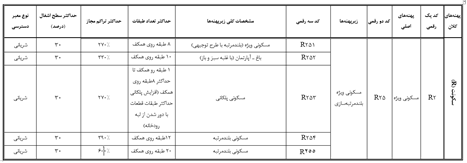 ابلاغ ضوابط بلندمرتبهسازی رشت در ۲۶ بند با تاکید بر حفظ اراضی کشاورزی و بافت تاریخی