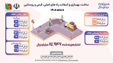 اطلاع نگاشت خوزستان