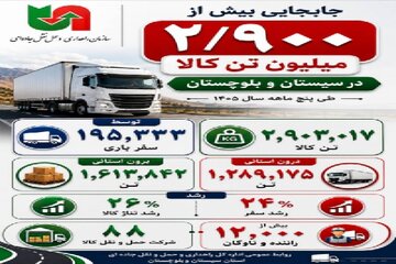 اطلاع نگاشت