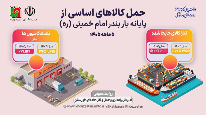 اطلاع نگاشت خوزستان