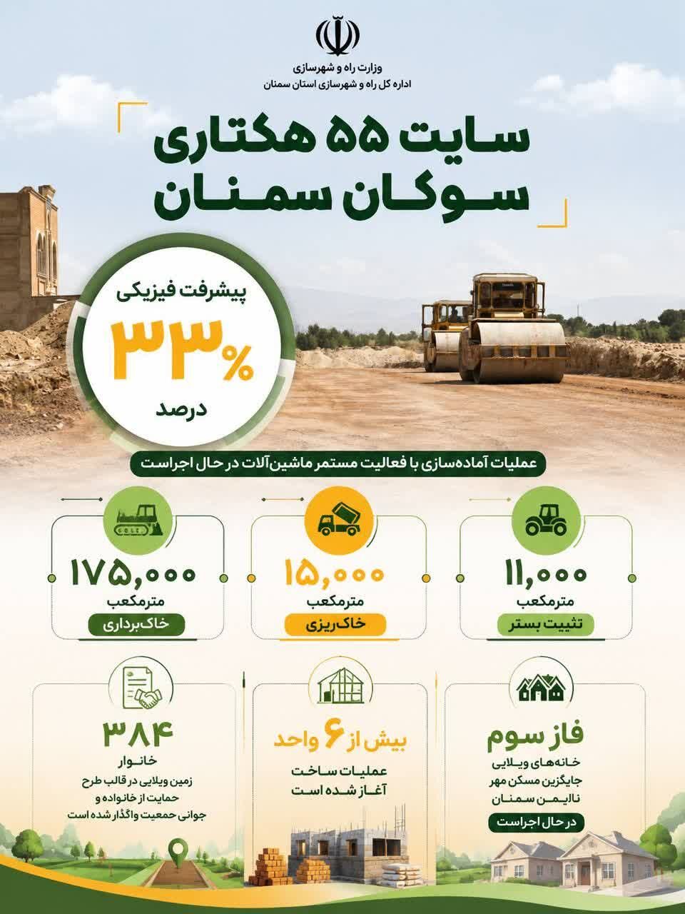 اطلاع‌نگاشت| سایت ۵۵ هکتاری سوکان سمنان 