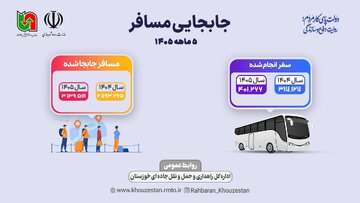 اطلاع نگاشت خوزستان