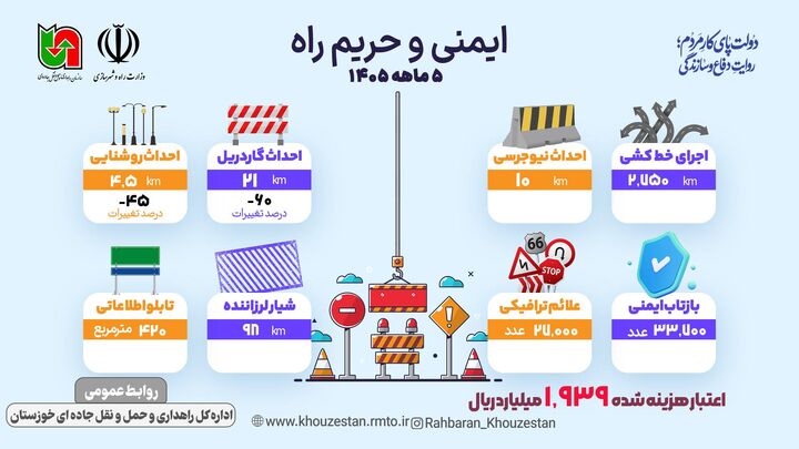 اطلاع نگاشت| ایمن سازی محورهای خوزستان طی ۵ ماهه ۱۴۰۵