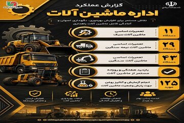 اطلاع نگاشت | گزارش عملکرد ۵ ماهه اداره امور عملیات راهداری، ماشین‌آلات و مدیریت بحران
