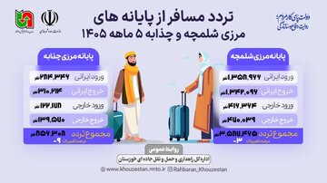 اطلاع نگاشت خوزستان