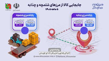 اطلاع نگاشت خوزستان