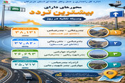 اینفوگرافیک| نبض ترافیک هرمزگان در دستان این محورها