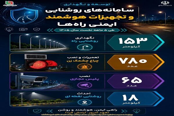 اینفوگرافی | گزارش ۵ ماهه ارتقای ایمنی تردد کاربران جاده ای استان کرمانشاه