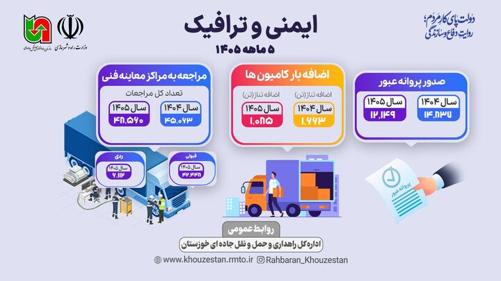 اطلاع نگاشت خوزستان