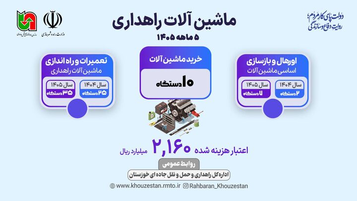 اطلاع نگاشت|  اقدامات اداره کل راهداری و حمل و نقل جاده ای خوزستان در حوزه ماشین آلات راهداری طی ۵ ماهه ۱۴۰۵