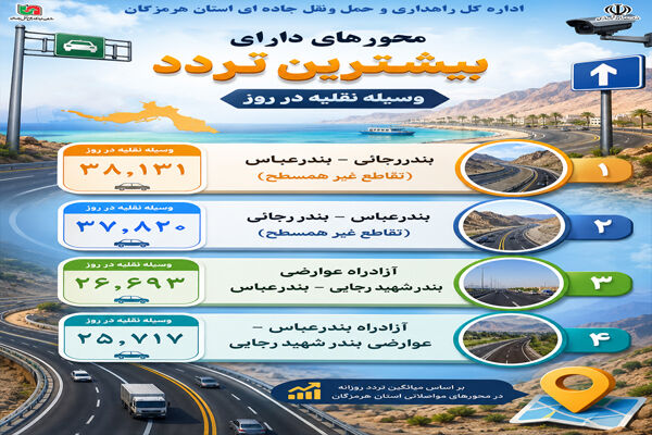 ثبت تردد