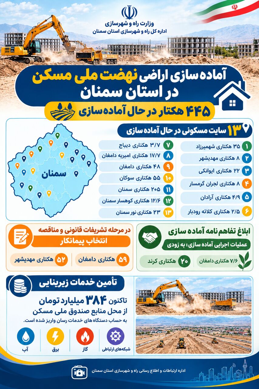 اطلاع‌نگاشت| آماده سازی اراضی نهضت ملی مسکن در استان سمنان 