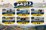 اطلاع نگاشت | گوشه ای از اقدامات ۵ ماه گذشته در شهرستان دالاهو استان کرمانشاه